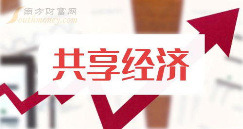 2024年共享經濟上市公司龍頭股名單盤點（截至2月1日聚焦軟件開發(fā)領域）