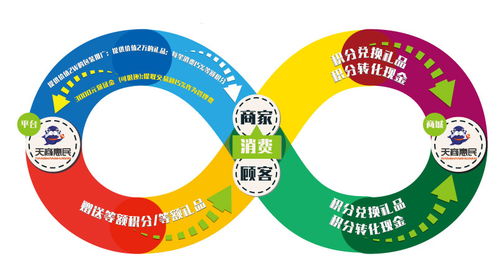 倒8字循環(huán)經濟模式 共享軟件開發(fā)的時代密碼