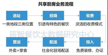 2018中國外賣產(chǎn)業(yè)餐飲大數(shù)據(jù)研究報(bào)告 洞察行業(yè)趨勢，賦能餐飲企業(yè)管理