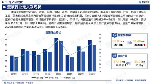 中國蛋液產(chǎn)業(yè)現(xiàn)狀 上下游產(chǎn)業(yè)鏈全景分析及發(fā)展前景預(yù)測報(bào)告