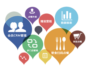 軒亞智慧餐飲 刷掌支付、刷臉支付、聚合支付與移動(dòng)支付賦能餐飲企業(yè)管理新未來