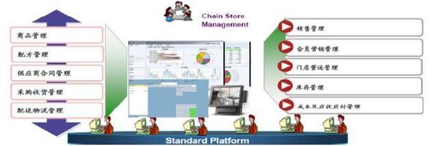 富士通解決方案 賦能知名連鎖餐飲企業數字化升級的領先選擇