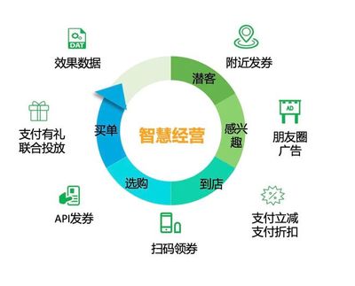 17年前虧150萬，如今她用微信群撐起餐飲生意