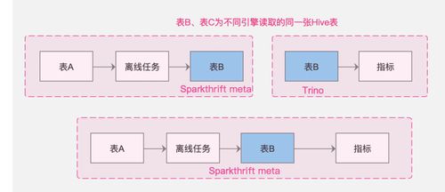 應有盡“優”，數棧煥新——袋鼠云產品功能更新報告05期