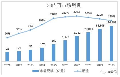 Vision Pro引領三維革命 萬億藍海下的數字內容制作新紀元