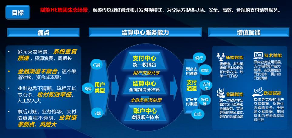 再聊企業數字化建設的支付結算產品設計